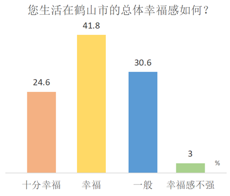 10.總體幸福感1.png