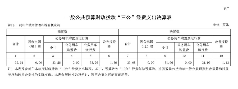 2019年一般公共預算財政撥款“三公”經費支出決算表.jpg