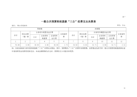 已處理1604364919005鶴山市民政局一般公共預(yù)算財政撥款“三公”經(jīng)費支出決算表-1.jpg