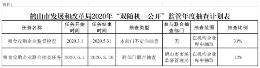 附件1 《2020年“雙隨機、一公開”監(jiān)管年度抽查計劃表》.jpg