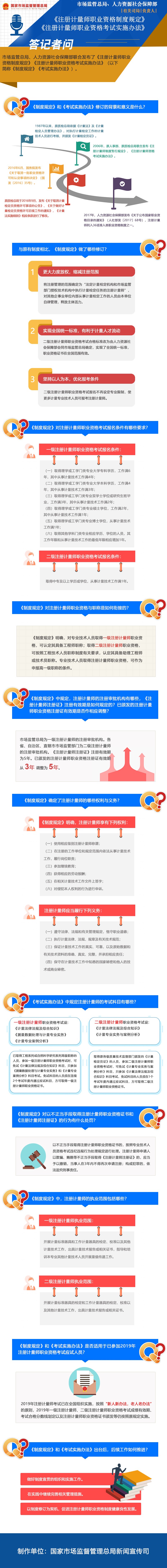 市場監(jiān)管總局、人力資源社會保障部關于《注冊計量師職業(yè)資格制度規(guī)定》《注冊計量師職業(yè)資格考試實施辦法》政策解讀.jpg