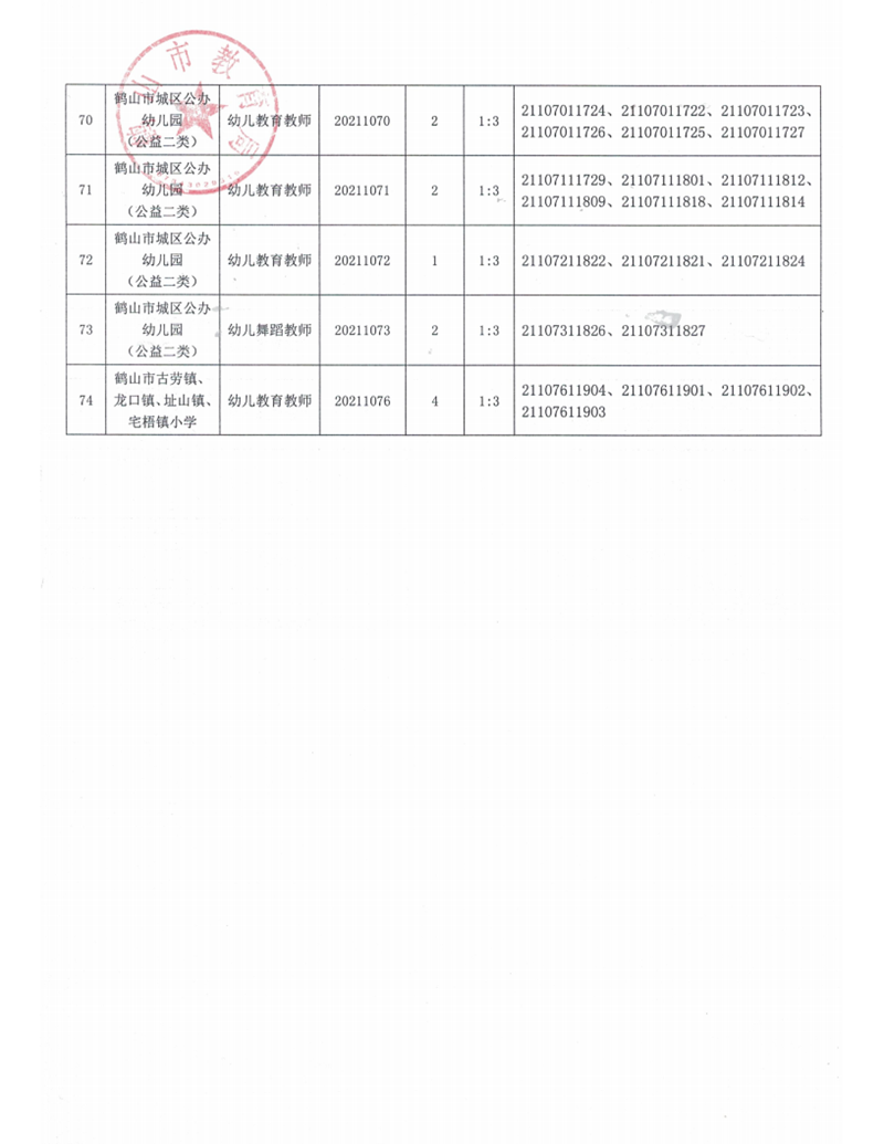 廣東省鶴山市2021年上半年教師招聘入圍資格審核人員名單及有關(guān)事項公告_09.png