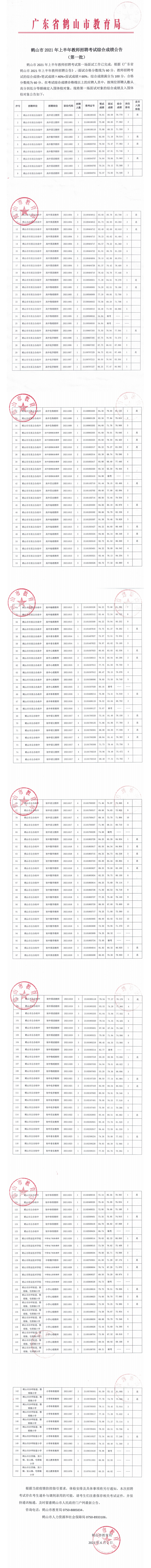 鶴山市2021年上半年教師招聘考試綜合成績(jī)公告（第一批）_0.png