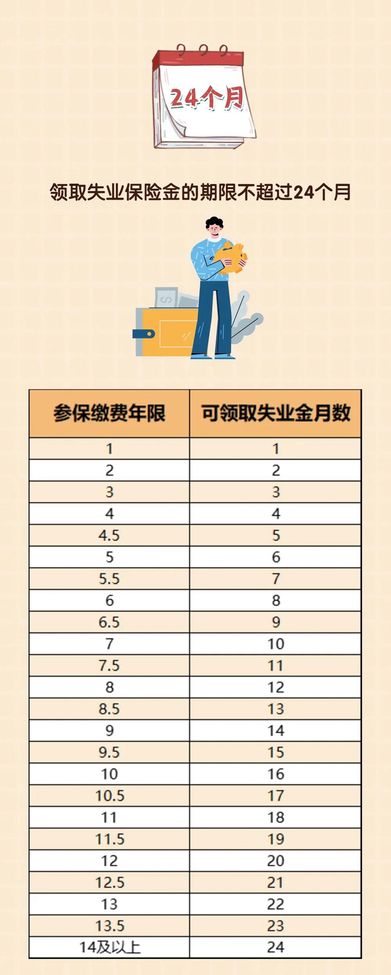 24個月內(nèi)失業(yè)保險金.jpg