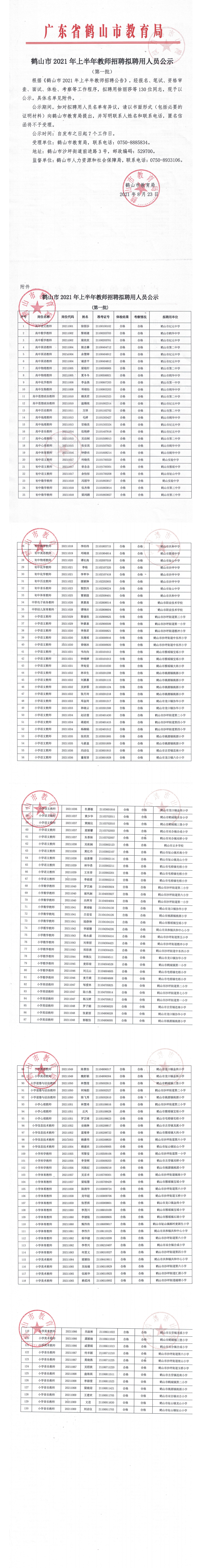 鶴山市2021年上半年教師招聘擬招聘用人員公示（第一批）.png