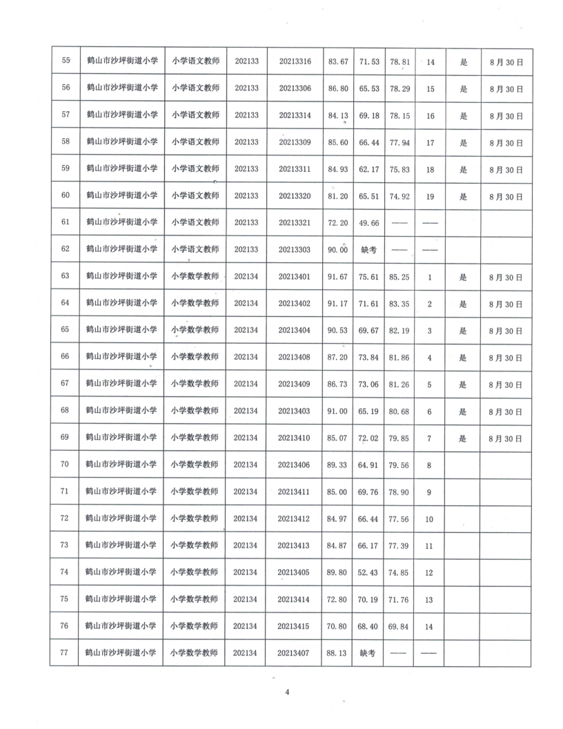 鶴山市2021年公開招聘臨聘教師綜合成績及體檢事項公告_4.png