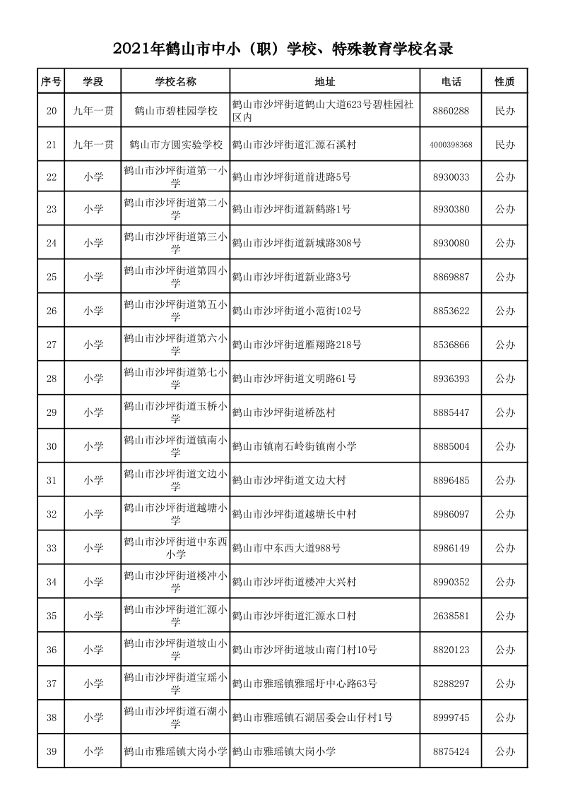 2021.9.6  2021年鶴山市中?。殻W校、特殊教育學校名錄_2.png