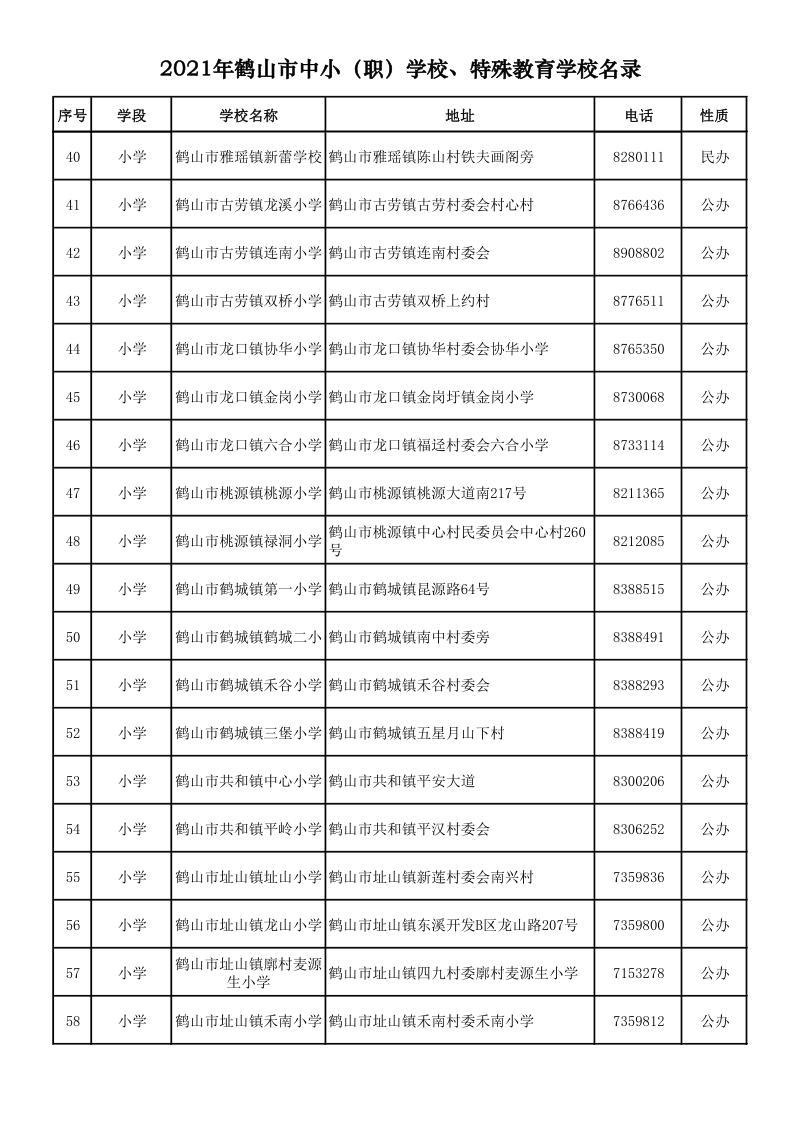 2021.9.6  2021年鶴山市中?。殻W校、特殊教育學校名錄_3.png