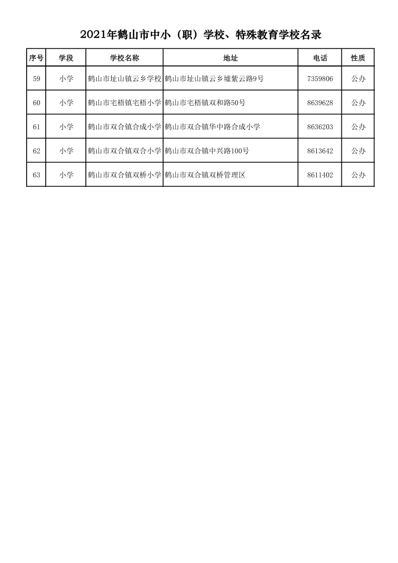 2021.9.6  2021年鶴山市中?。殻W校、特殊教育學校名錄_4.png