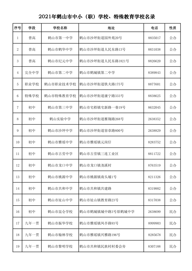 2021.9.6  2021年鶴山市中?。殻W校、特殊教育學校名錄_1.png