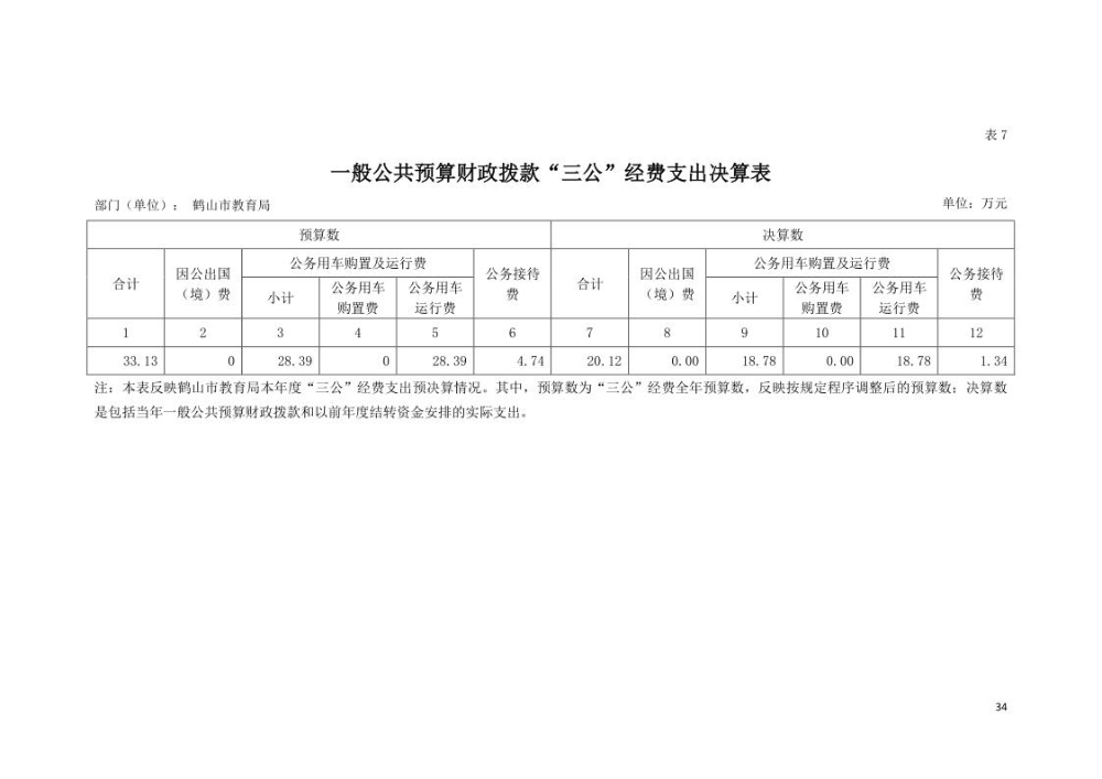 20211021  2020年鶴山市教育局“三公”經費決算表_1.jpg