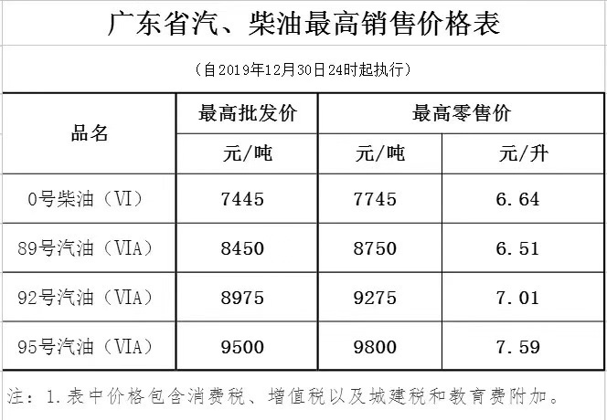 廣東省汽油、柴油最高銷售價(jià)格表.jpg