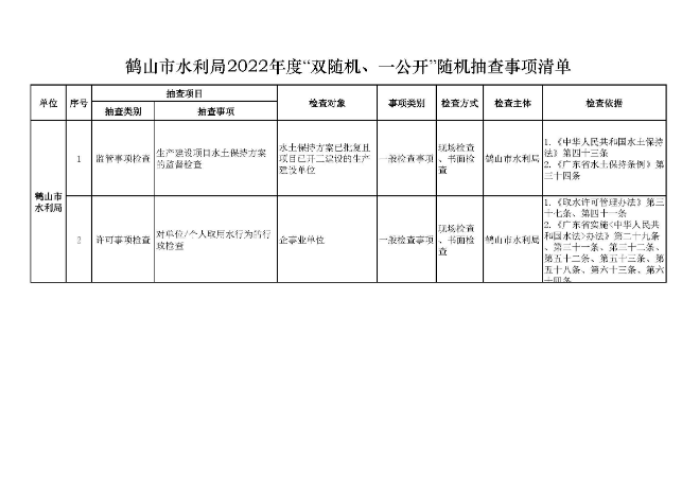 鶴山市水利局2022年度“雙隨機(jī)、一公開”隨機(jī)抽查事項(xiàng)清單、監(jiān)管年度抽查計(jì)劃表、部門聯(lián)合抽查事項(xiàng)清單_頁面_1.jpg