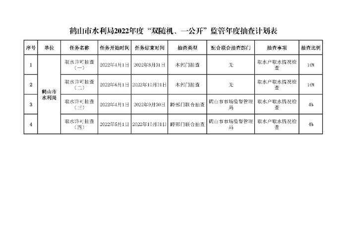 鶴山市水利局2022年度“雙隨機(jī)、一公開”隨機(jī)抽查事項(xiàng)清單、監(jiān)管年度抽查計(jì)劃表、部門聯(lián)合抽查事項(xiàng)清單_頁面_2.jpg