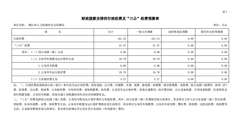 鶴山市人力資源和社會保障局2020年一般公共預(yù)算財(cái)政撥款“三公”經(jīng)費(fèi)支出決算表.png