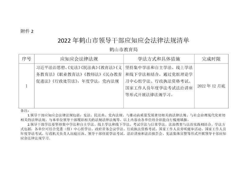 附件2：2022年鶴山市領(lǐng)導(dǎo)干部應(yīng)知應(yīng)會法律法規(guī)清單（鶴山市教育局）.png