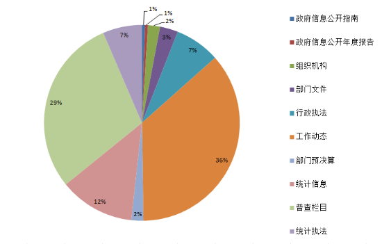 已處理鶴山市統(tǒng)計(jì)局2019年度政府信息公開(kāi)工作年度報(bào)告.png