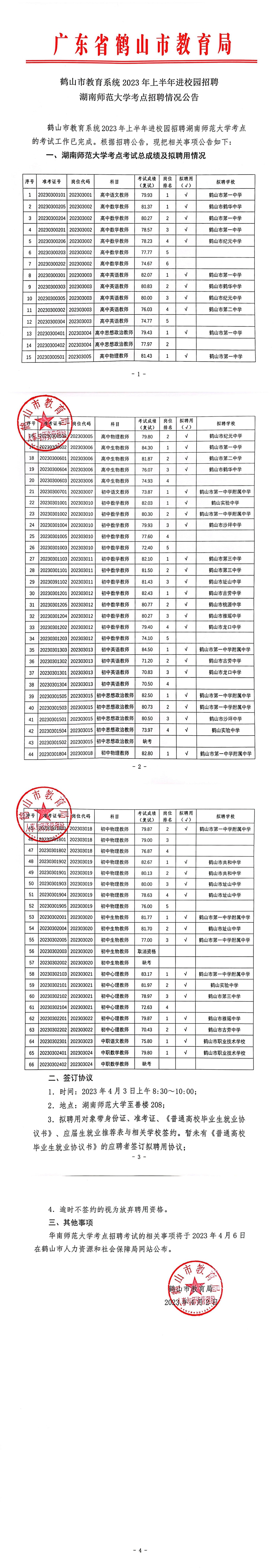 鶴山市教育系統(tǒng)2023年上半年進校園招聘湖南師范大學(xué)考點招聘情況公告_00.jpg