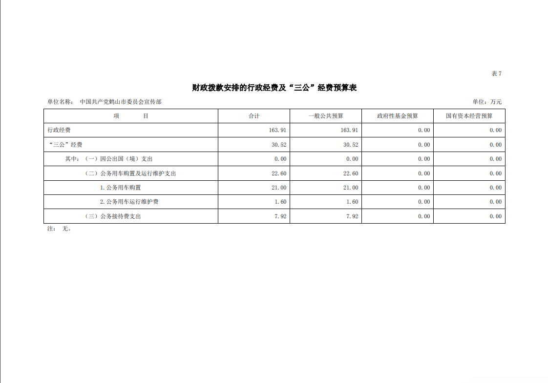 2023年中國共產(chǎn)黨鶴山市委員會宣傳部財政撥款安排的行政經(jīng)費(fèi)及三公經(jīng)費(fèi)預(yù)算表.png