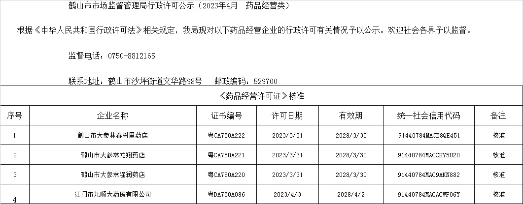 鶴山市市場監(jiān)督管理局行政許可公示（2023年4月  藥品經(jīng)營類）.jpg