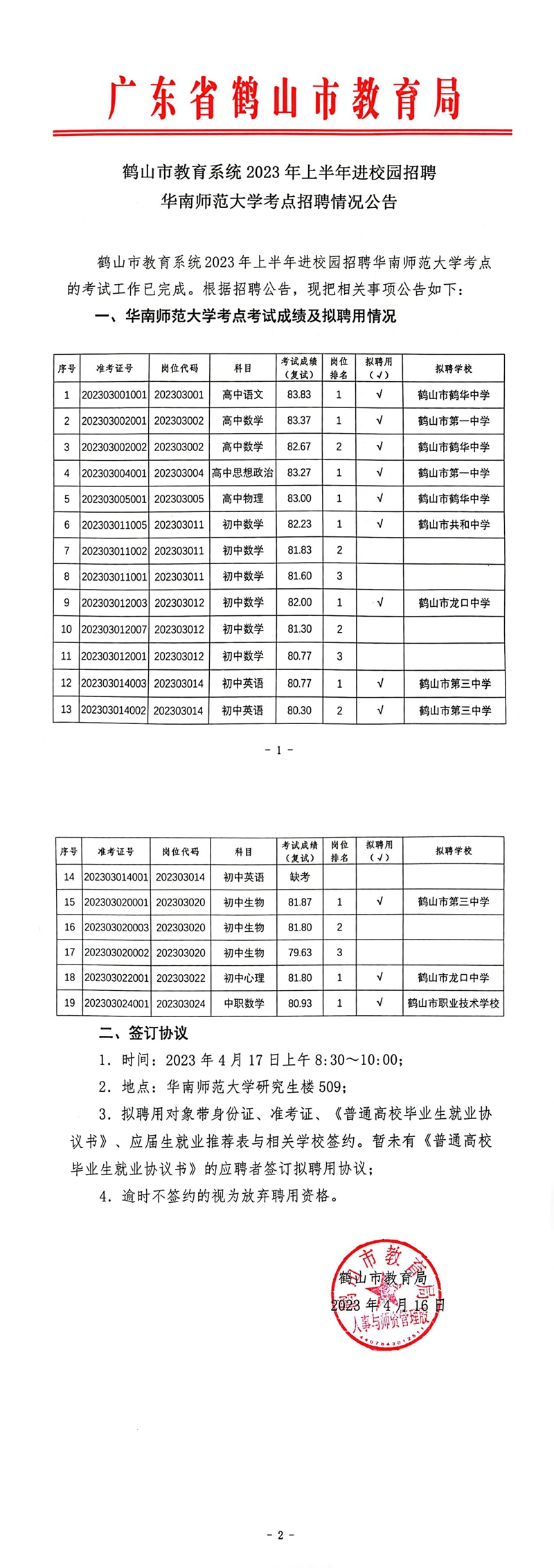 鶴山市教育系統(tǒng)2023年上半年進(jìn)校園招聘華南師范大學(xué)考點(diǎn)招聘情況公告_00.jpg