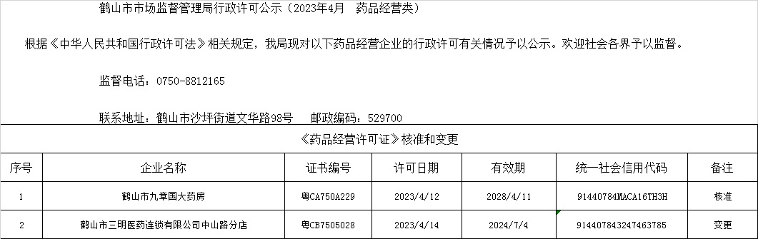 鶴山市市場監(jiān)督管理局行政許可公示（2023年4月  藥品經(jīng)營類）.jpg