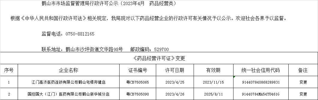 鶴山市市場監(jiān)督管理局行政許可公示（2023年4月  藥品經營類）.jpg