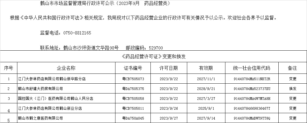 鶴山市市場監(jiān)督管理局行政許可公示（2023年9月  藥品經(jīng)營類）.jpg