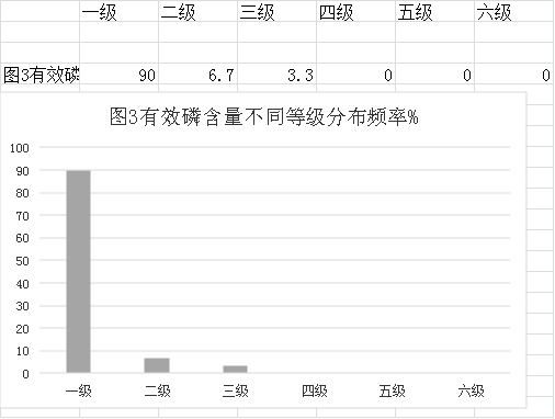 審查表(鶴山市2022年度耕地質(zhì)量監(jiān)測簡報)1198.png