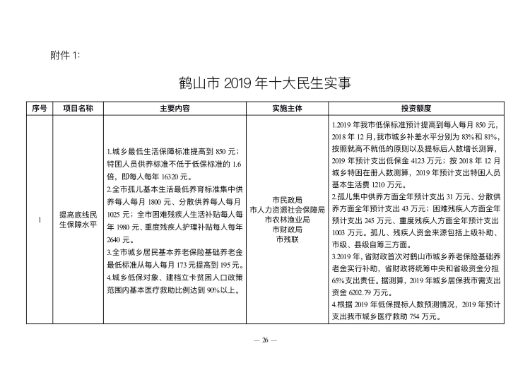 已處理1549847613878政府工作報(bào)告（上網(wǎng)稿最終）_26.jpg