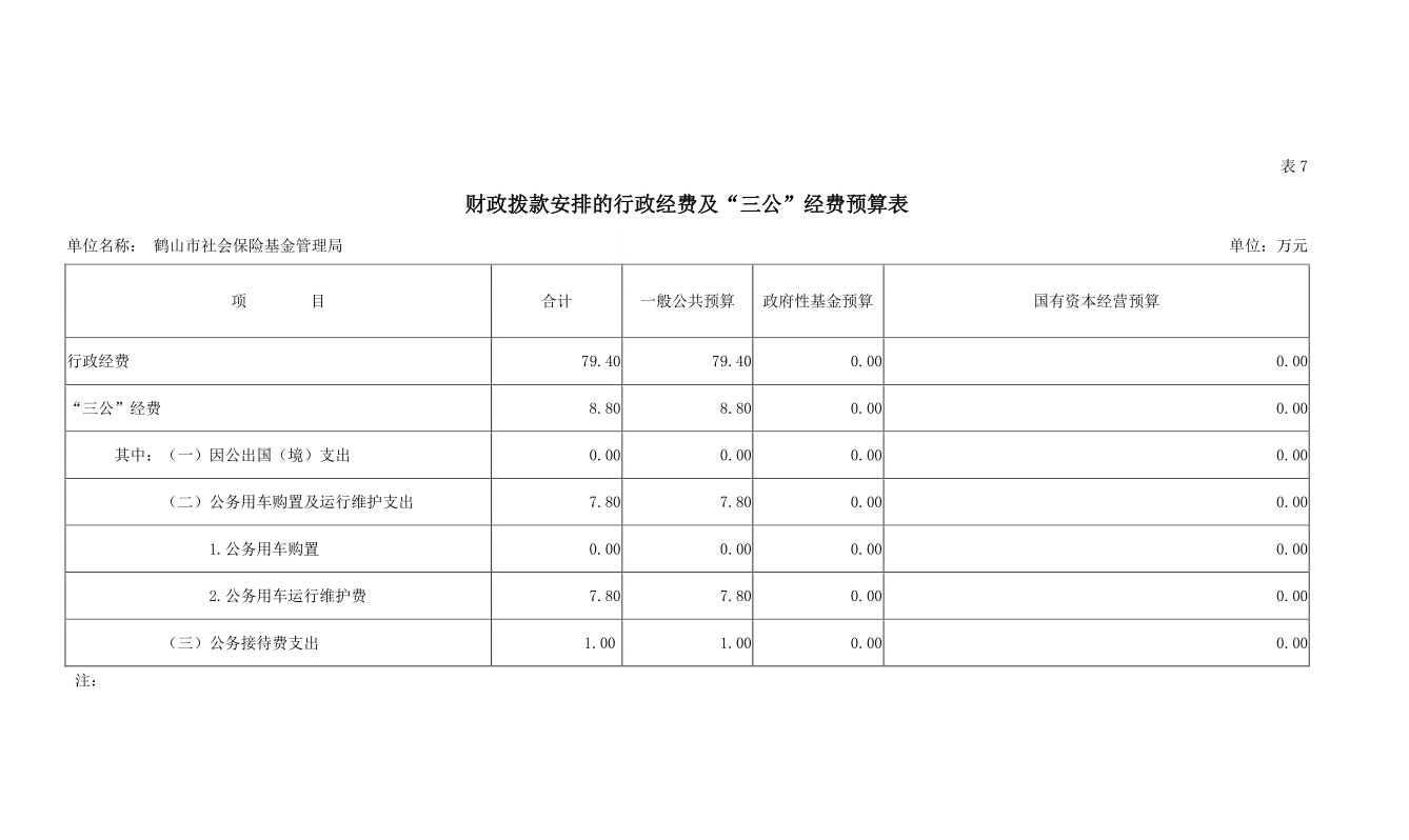 財(cái)政撥款安排的行政經(jīng)費(fèi)及“三公”經(jīng)費(fèi)預(yù)算表.png